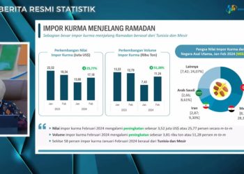 Plt. Kepala BPS Amalia Adininggar Widyasanti saat konferensi pers terkait nilai impor kurma jelang Ramadan. Foto: Tangkapan Layar Youtube BPS).