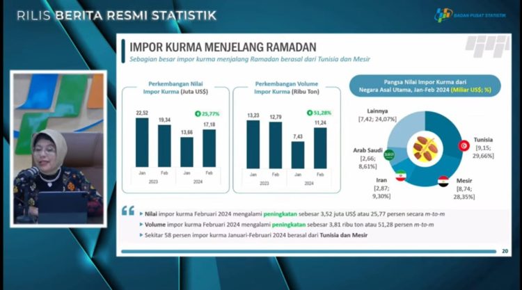 Plt. Kepala BPS Amalia Adininggar Widyasanti saat konferensi pers terkait nilai impor kurma jelang Ramadan. Foto: Tangkapan Layar Youtube BPS).