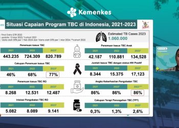 (Foto: Dok. Kemenkes).