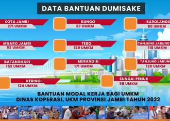 Foto: Dok. Diskominfo JMB).