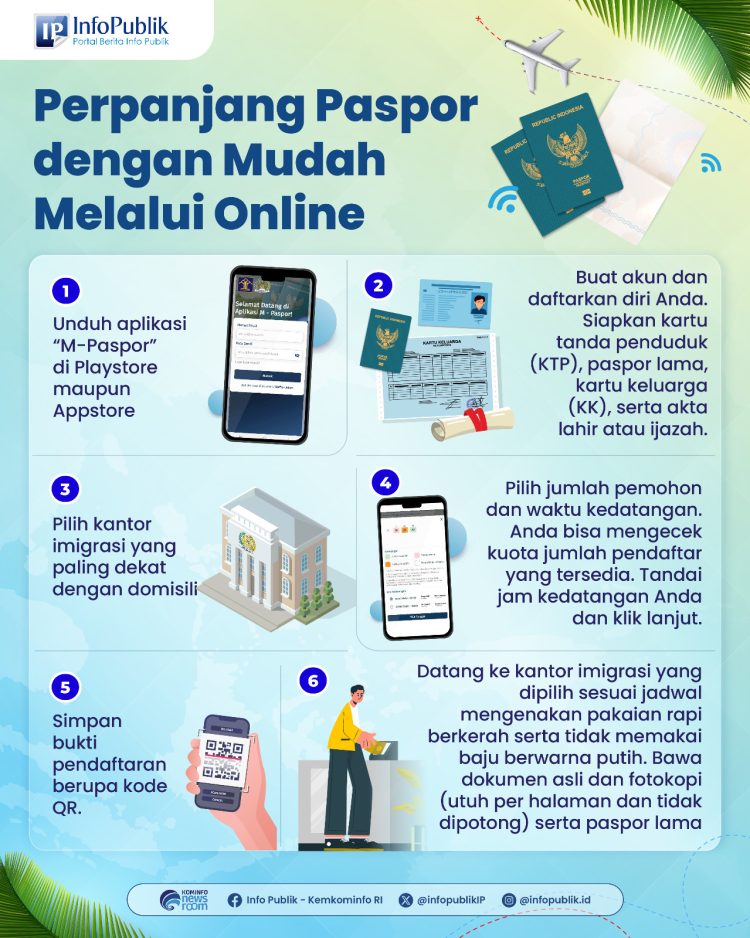 Ilustrasi Layanan M-Paspor. Dok/Ist